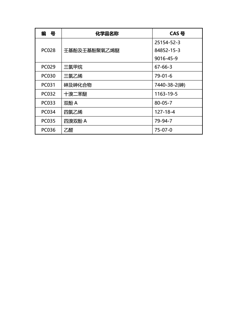 關(guān)于征求《優(yōu)先控制化學(xué)品名錄（第一批）（征求意見(jiàn)稿）》意見(jiàn)的函-中紡聯(lián)社函【2017】15號(hào)_04.jpg